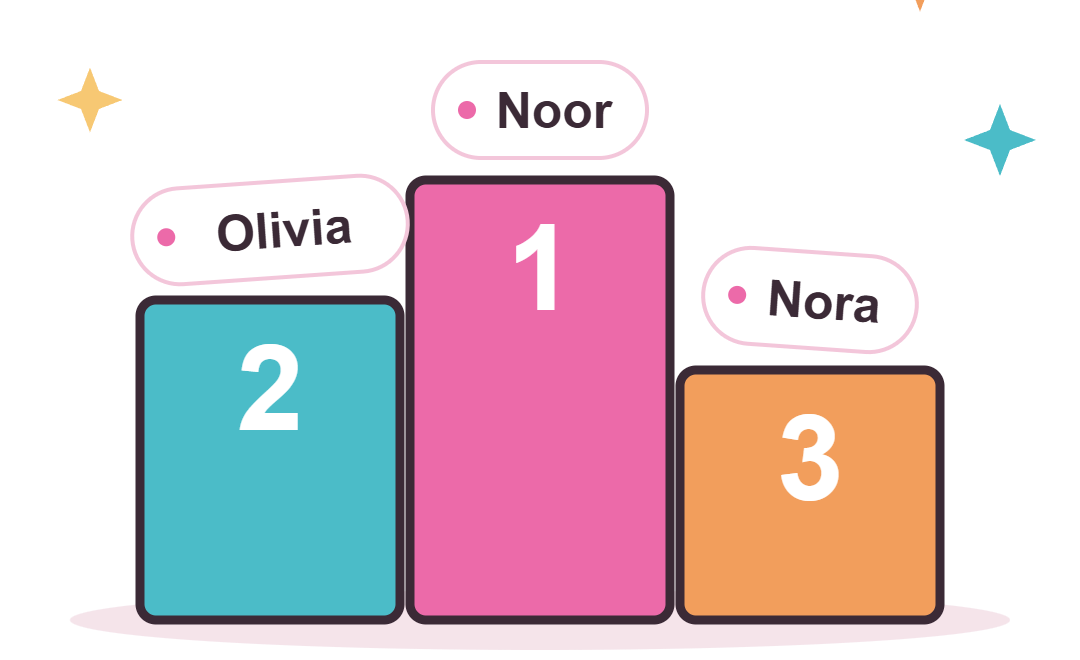 Een podium met Noor op plek 1, Olivia op plek 2 en Nora op plek 3